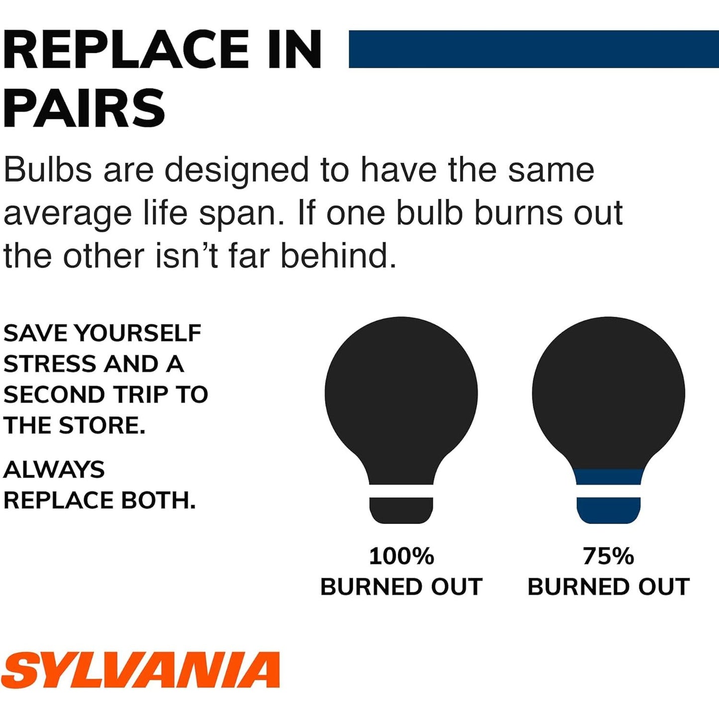 SYLVANIA 2825ST.BP2 SilverStar High Performance Miniature Bulb, (Contains 2 Bulbs) , White
