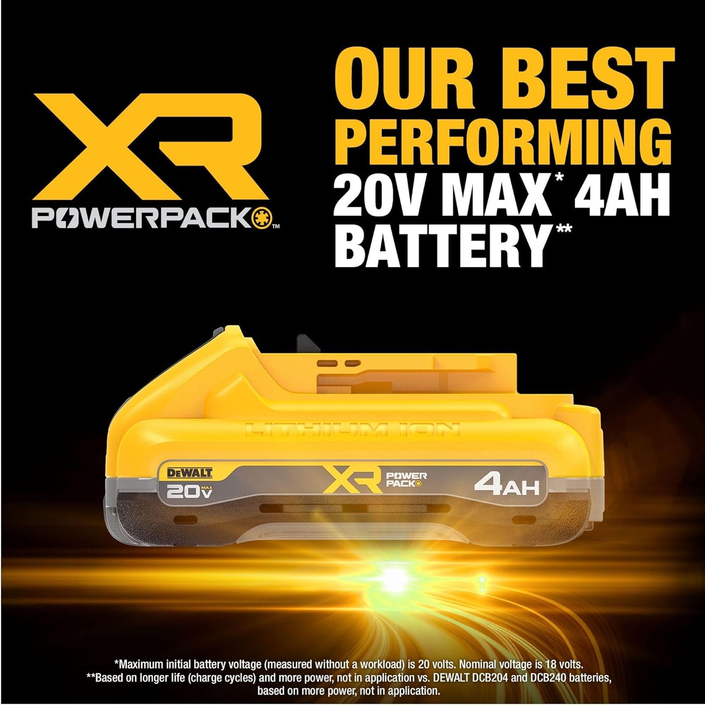 DEWALT 20V MAX Battery XR POWERPACK 4Ah Lithium Ion, 50% More Power, Dewalt Battery Compatible with 20V MAX Tools (DCB2104)