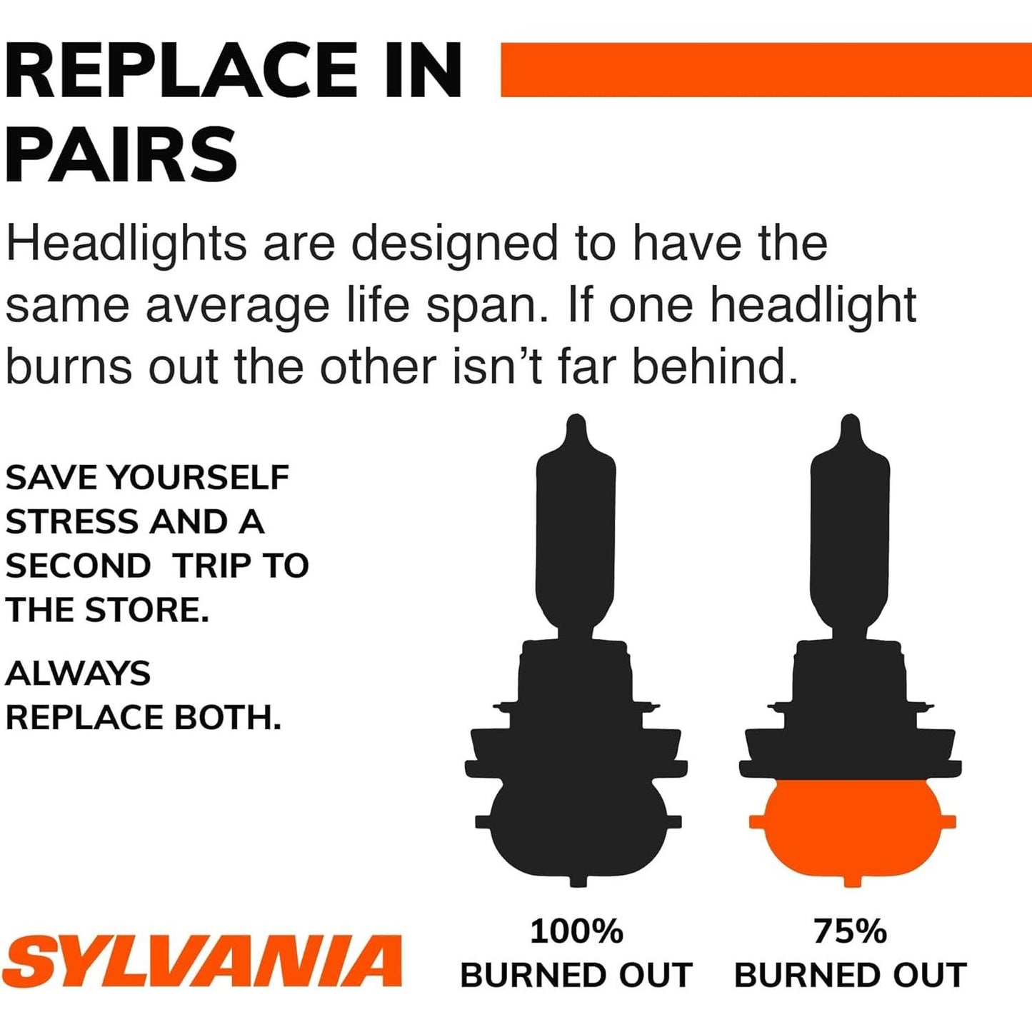 SYLVANIA 9005 SilverStar Ultra High Performance Halogen Headlight Bulb, (Contains 2 Bulbs)