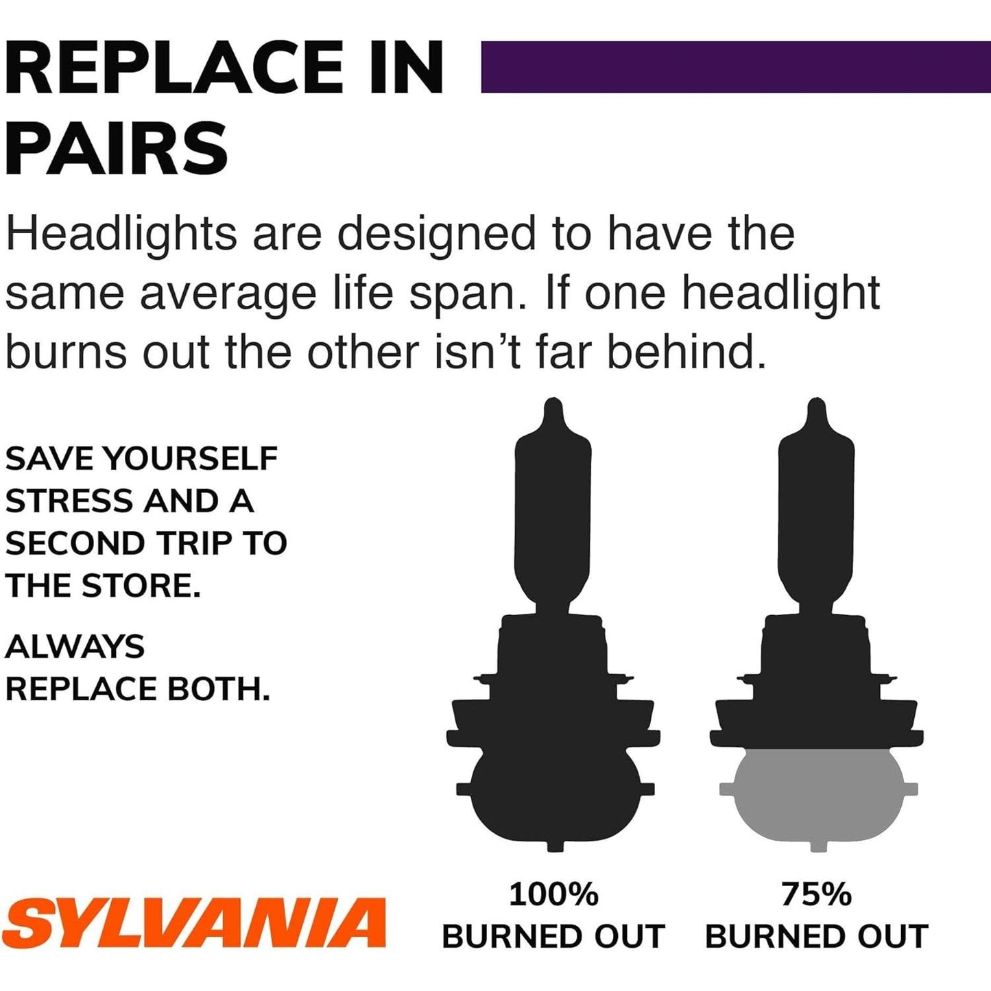 SYLVANIA - 9005 XtraVision - High Performance Halogen Headlight Bulb, High Beam, Low Beam and Fog Replacement Bulb (Contains 1 Bulb)