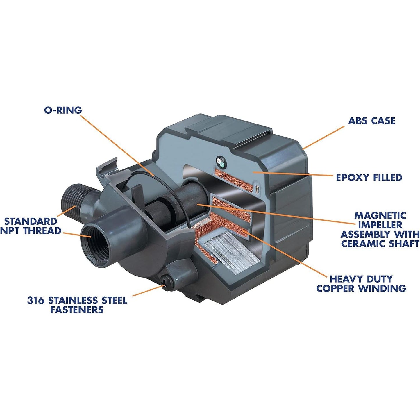 Danner Manufacturing, Inc. Supreme Aqua-Mag 700 GPH Magnetic Drive Water Pump, 02517 Black
