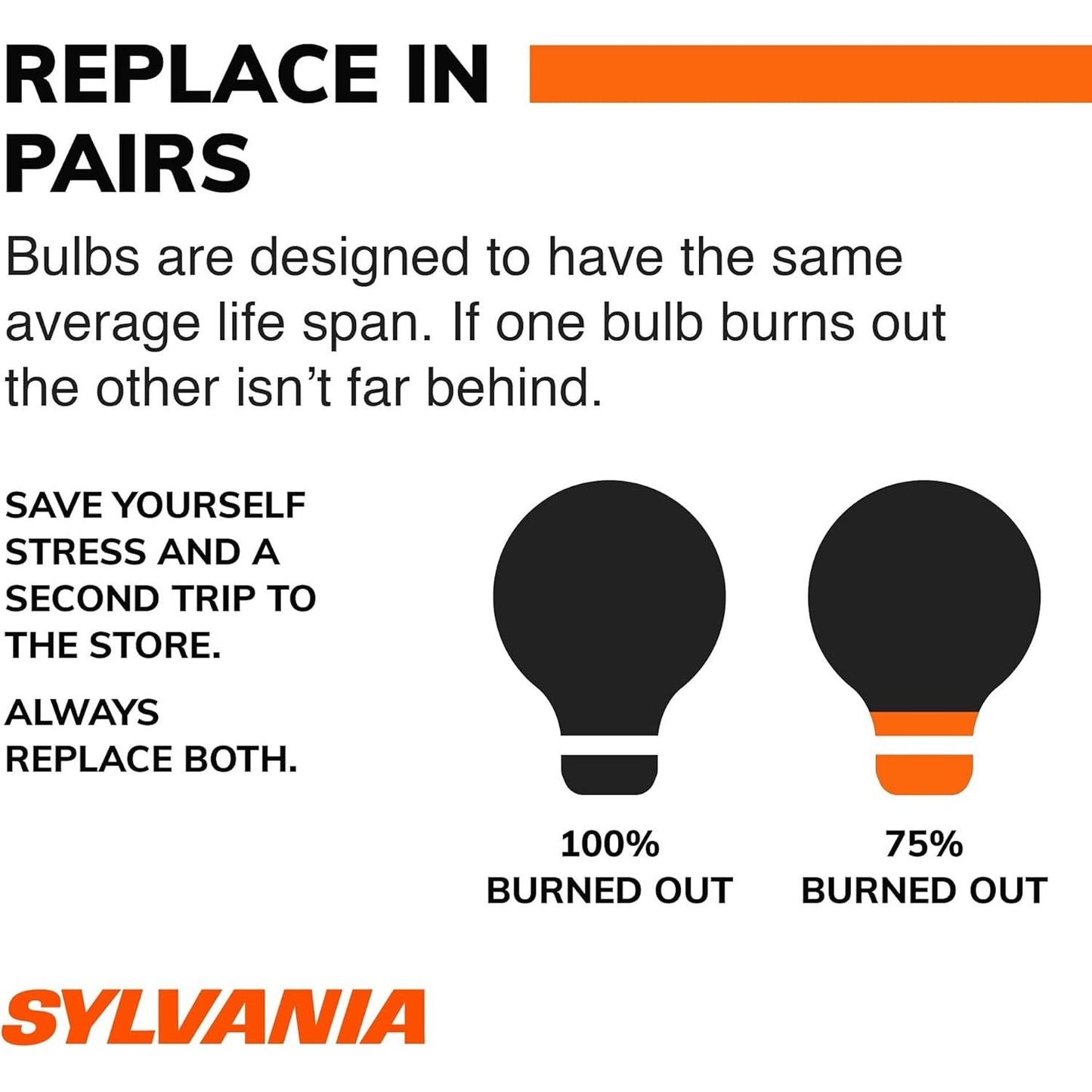 SYLVANIA - 194 T10 W5W LED White Mini Bulb - Bright LED Bulb, Ideal for Interior Lighting - Map, Dome, Cargo and License Plate (Contains 2 Bulbs)