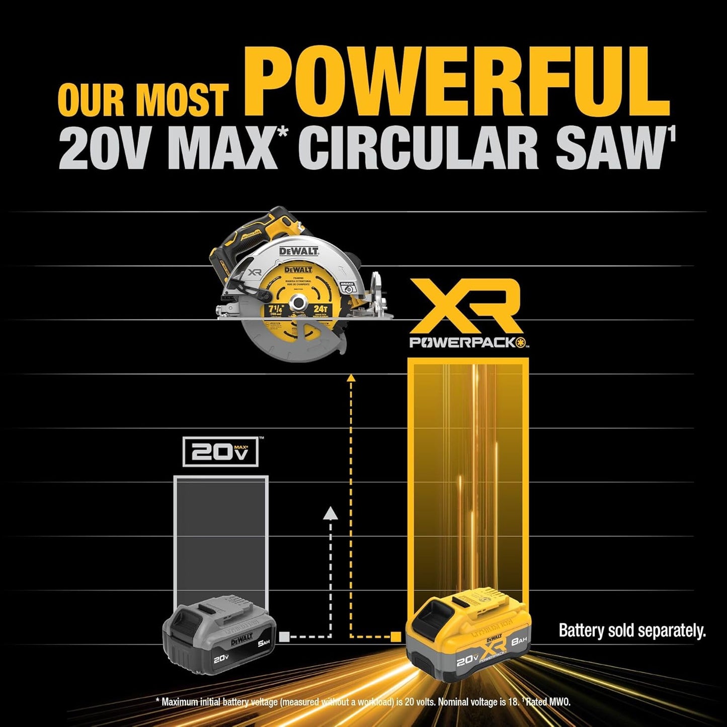 DEWALT 20V MAX XR Brushless Cordless 7-1/4 in. Circular Saw, Tool Only (DCS590B)