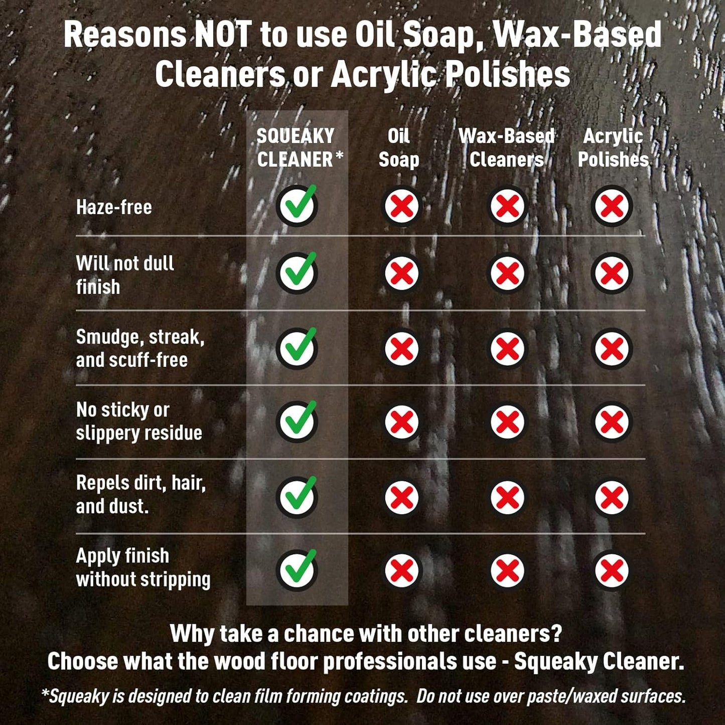 Basic Coatings Squeaky Hardwood Floor Cleaner Spray | Harwood Floor Cleaner | No Residue I Floor Cleaning Solution I 32 oz